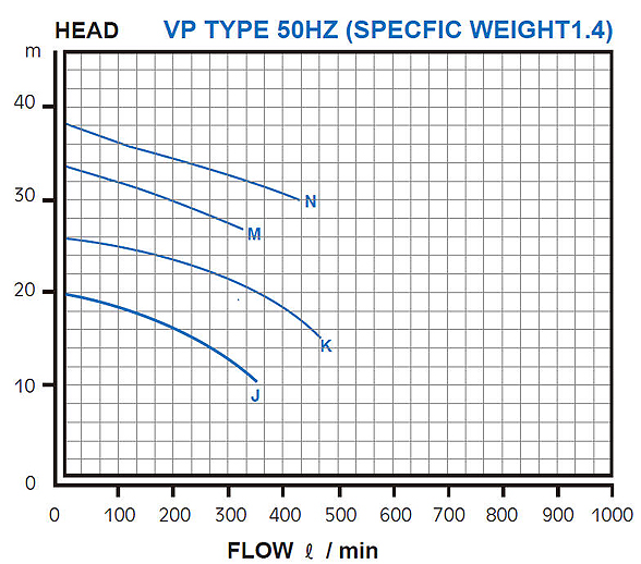 Máy bơm hóa chất trục đứng Kuobao - Series KDH