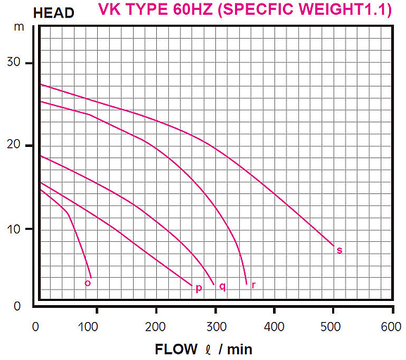 Máy bơm hóa chất trục đứng Kuobao - Series KDS