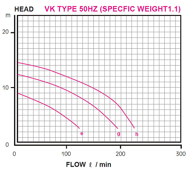Máy bơm hóa chất trục đứng Kuobao - Series KP (1/2HP~2HP)