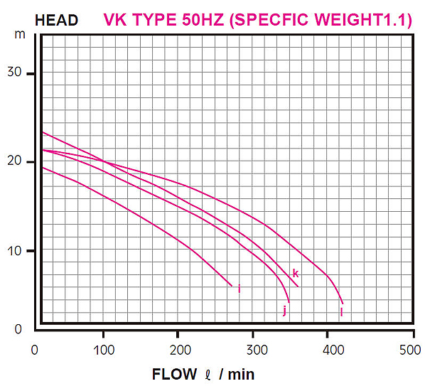 Máy bơm hóa chất trục đứng Kuobao - Series KPT