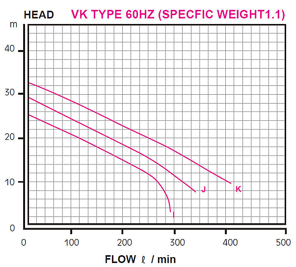 Máy bơm hóa chất trục đứng Kuobao - Series KPT